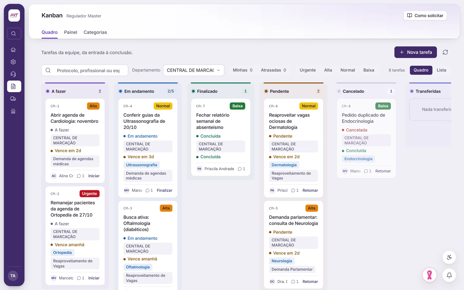 Kanban de tarefas da equipe da central, com prioridade e prazo, com dados fictícios