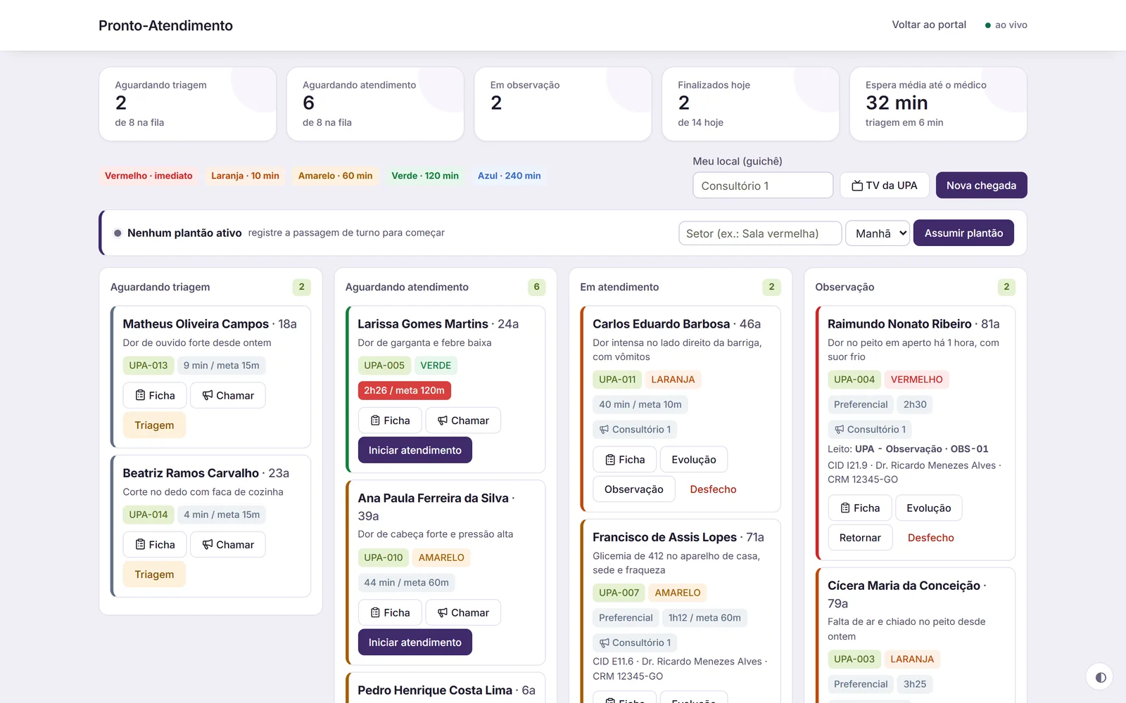 Pronto-atendimento com classificação de risco e metas de tempo, com dados fictícios
